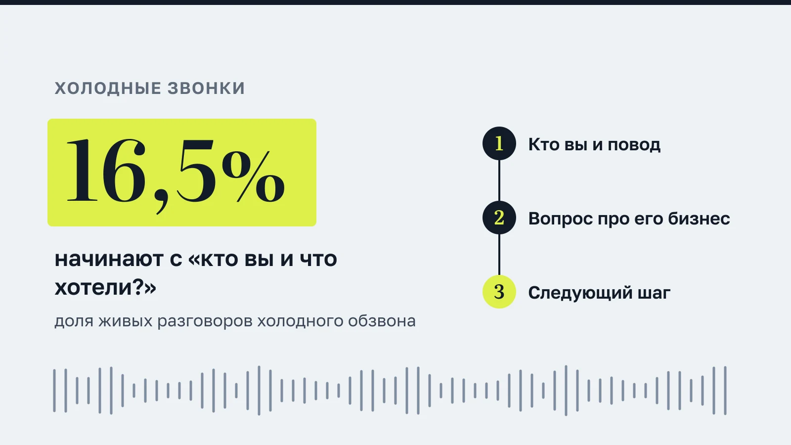 16,5% живых разговоров холодного обзвона начинаются с «кто вы и что хотели?»; три шага: кто вы и повод, вопрос про его бизнес, следующий шаг