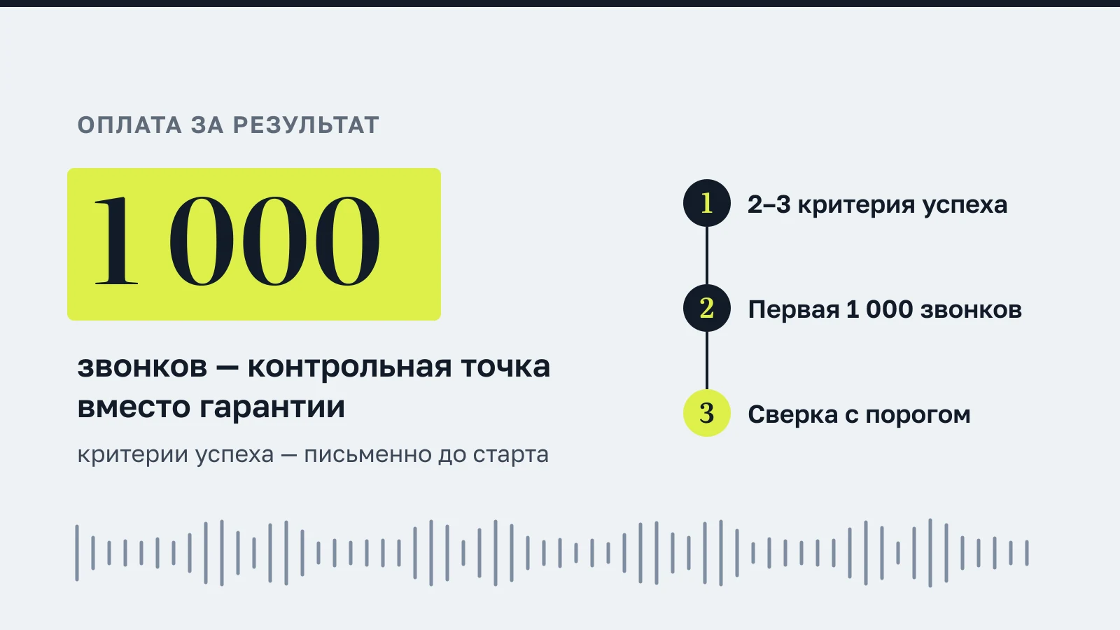 1 000 звонков — контрольная точка вместо гарантии; шаги: 2–3 критерия успеха, первая 1 000 звонков, сверка с порогом